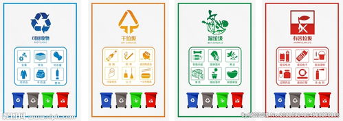 垃圾分类的简笔画怎么画?