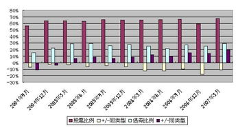 单位净值1.0086是什么意思