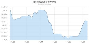 一比特币等于多少韩元_比特币等于多少人民币_29000韩元等于多少澳币