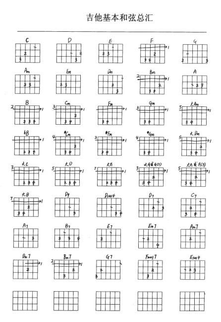 d9和弦d9和弦指法