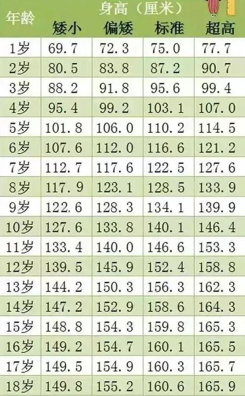 男孩生长发育标准表男孩生长发育标准表2021