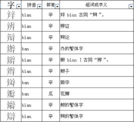 瓣的偏旁部首是什么