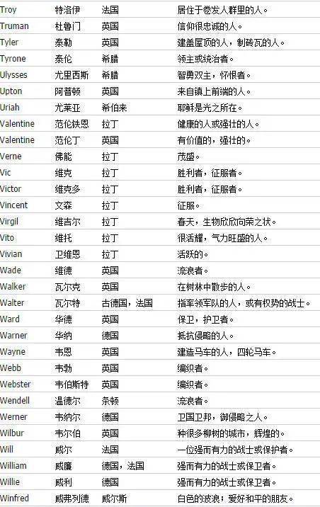 好听的英文名男?
