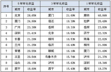 投资收益是什么类的科目?