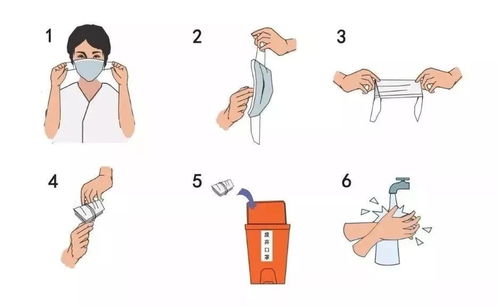 戴口罩的正确方法戴口罩的正确方法步骤