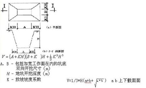 建筑工程基坑土方量计算公式
