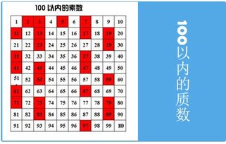 100以内的质数表,请问怎么快速背下来?