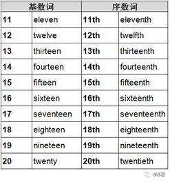 序数词英语1到20(序数词英语1到20怎么读)