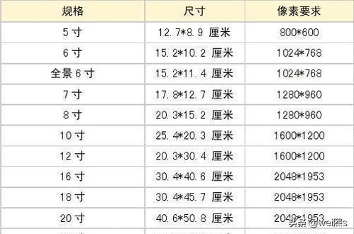 6寸照片的尺寸是多少