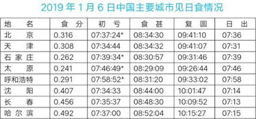 现在是北京时间几时几分几秒现在是北京时间几时几分几秒校准