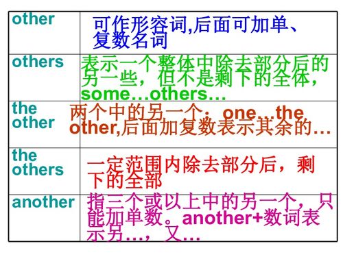other和others的区别用法other和others的区别用法例句