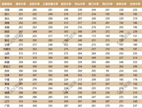 省控线和录取线区别 低于省控线能被录取吗