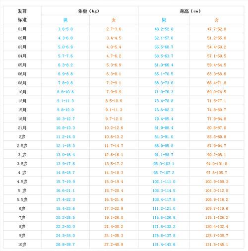新生儿体重增长标准表新生儿体重增长标准表图