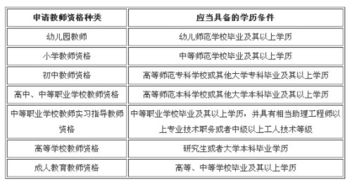 组织生活会记录学习形式怎么填