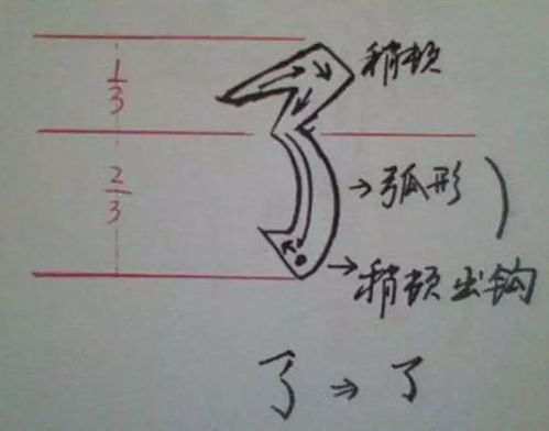横撇弯钩怎么写横撇弯钩怎么写笔画的字