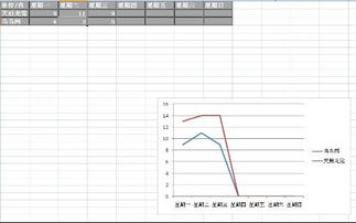 在excel文档中如何做折线图?