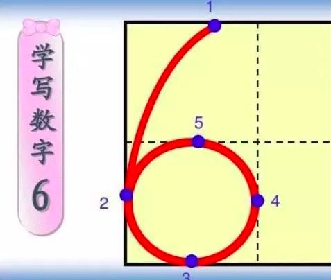 数字写法图片1到10连笔数字写法图片1到10