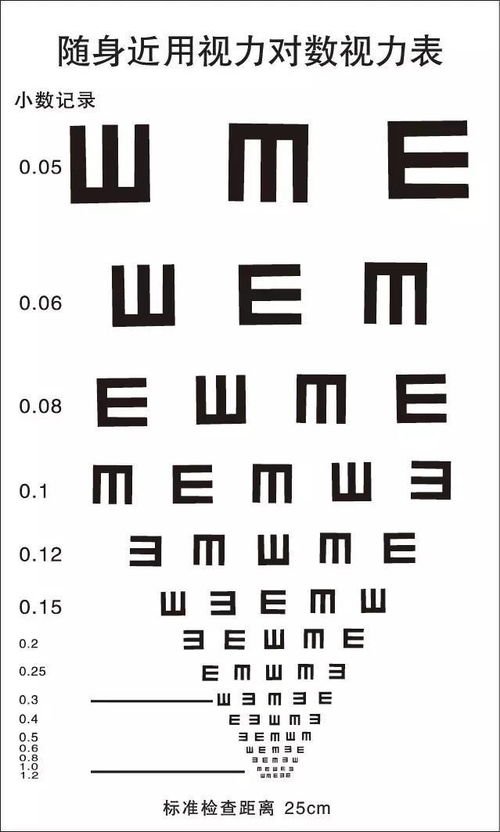 医院眼科的视力表都分为几种?
