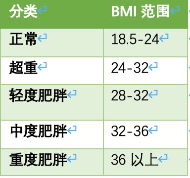 bmi体重指数bmi体重指数计算器