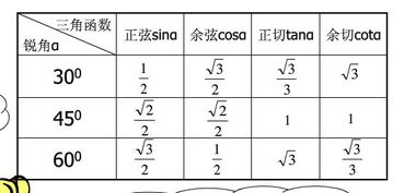 60度角的三角函数值是什么?