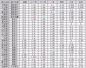 银行三年定期利息怎么算