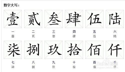 阿拉伯数字1至10的大写汉字是什么?