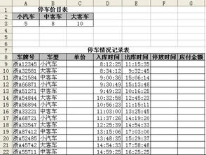 hlookup和vlookup区别是什么?