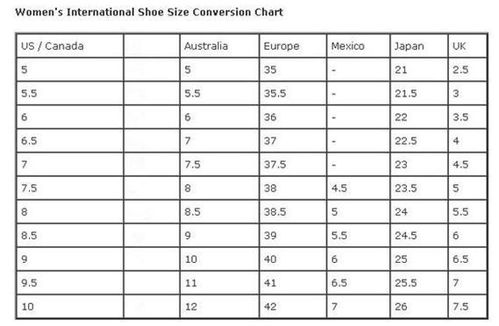 eu鞋码和中国码对照是什么?