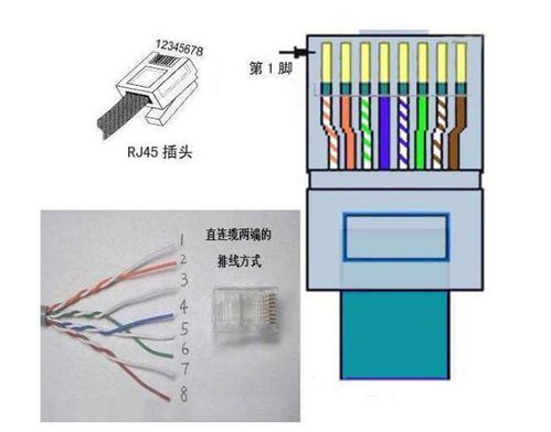 摄像头水晶头接法8图片