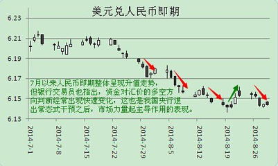 中美汇率换算中美汇率换算计算器