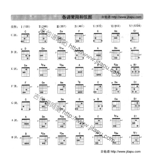 吉他怎么读吉他怎么读英语语音