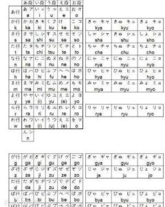 罗马音罗马音大全10000个