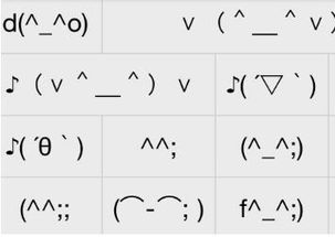 有哪些可爱的颜文字?