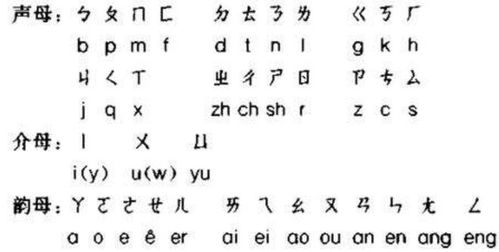 曾经的拼音曾经的拼音怎么读