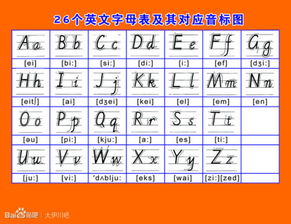 abcdefg26个字母表大小写是什么?