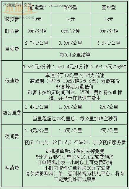 滴滴怎么收费标准滴滴打车收费标准