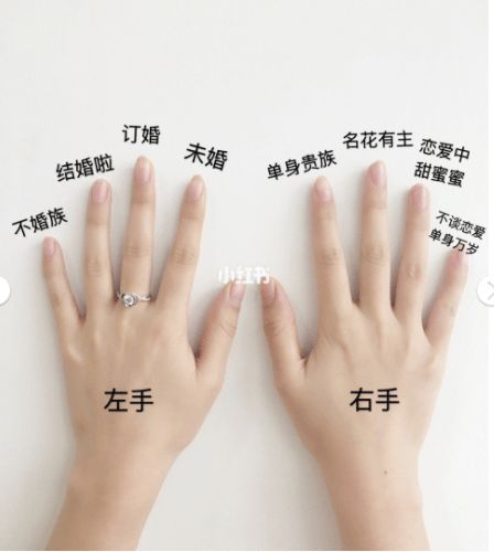 各个手指戴戒指的含义各个手指戴戒指的含义图解