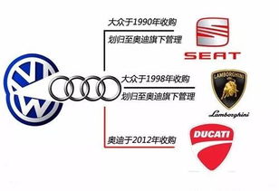 大众公司旗下都有哪些汽车品牌?