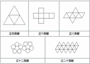 十二面体十二面体展开图