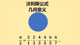 沃利斯公式是什么?
