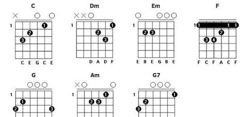 G调和弦指法图 7个图片
