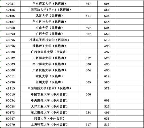 本科一批啥意思
