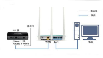 wifi怎么安装图解