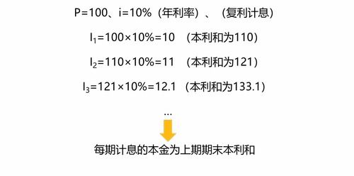 复利现值的计算公式是p=f/(1 i)n.