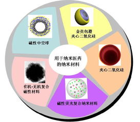 纳米技术有什么用发明图片