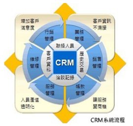 简述什么是客户关系管理