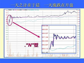 股票走势图怎么看