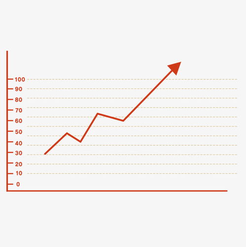 怎样才能看懂股票的走势图?