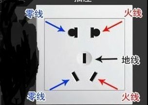 l和n哪个是火线