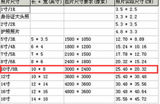 10寸照片10寸照片是多少厘米